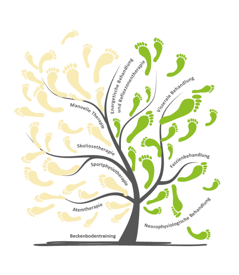Logo_michaela_mader_baum